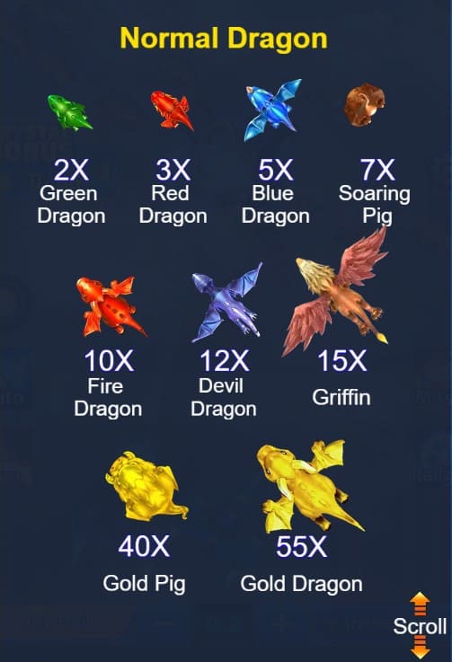 There are a total of 22 different flying dragons in this game, each with different rewards