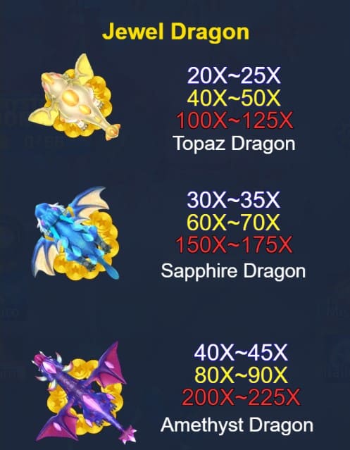 There are a total of 22 different flying dragons in this game, each with different rewards