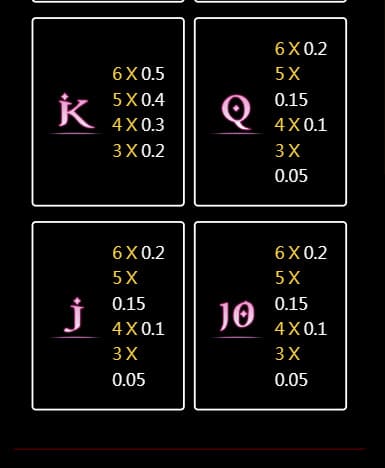 Ali Baba 8 Paytable