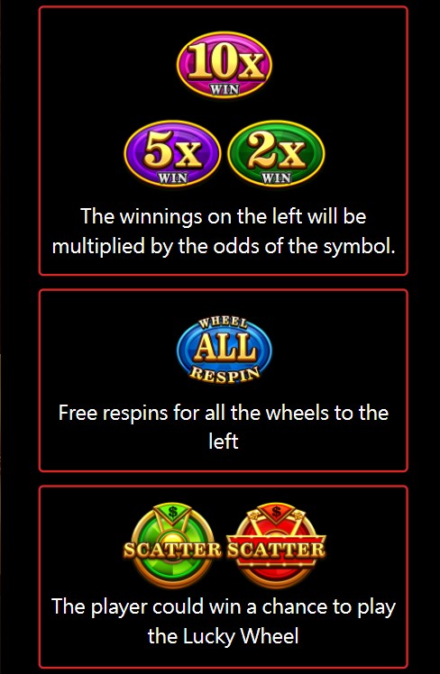 1.The winnings on the left will be multiplied by the odds of the symbol.