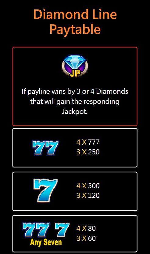 Diamond Line Paytable